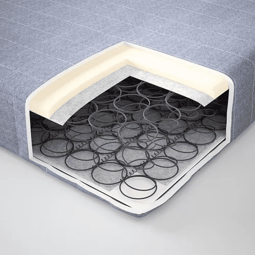 Bonnell spring mattress example